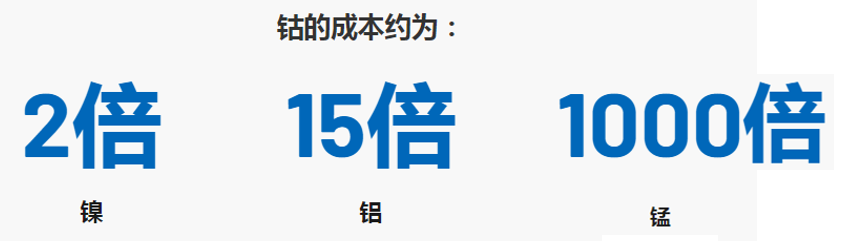 干貨 | 電動(dòng)汽車電池技術(shù)擺脫對(duì)鈷的依賴 干貨 | 電動(dòng)汽車電池技術(shù)擺脫對(duì)鈷的依賴