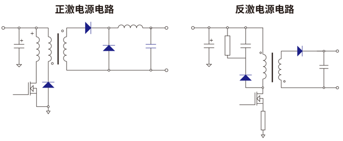 RS瑞森半導(dǎo)體高壓MOS在開關(guān)電源中的應(yīng)用 RS瑞森半導(dǎo)體高壓MOS在開關(guān)電源中的應(yīng)用