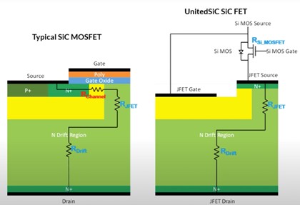 提高電源轉換器性能的低 RDS(on) SiC FET(SiC FET 架構顯示出多項優(yōu)勢) 提高電源轉換器性能的低 RDS(on) SiC FET(SiC FET 架構顯示出多項優(yōu)勢)
