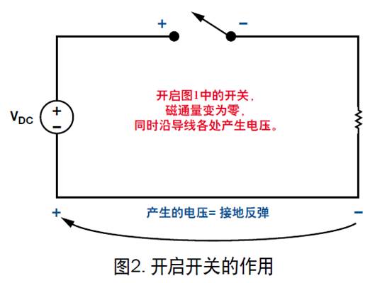 盤點分析DC／DC開關(guān)電源中接地反彈