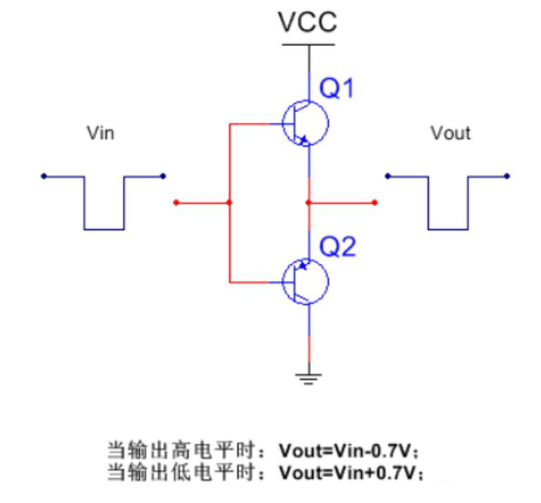 推挽電路的坑，你踩過沒？
