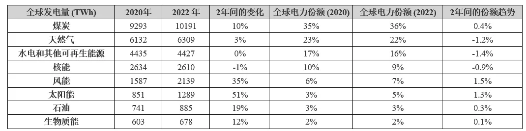 電動(dòng)汽車充電進(jìn)入雙向時(shí)代，可再生能源如何幫助滿足需求？