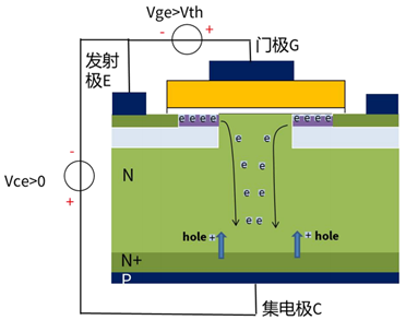 什么是IGBT的退飽和（desaturation）？ 什么情況下IGBT會進入退飽和狀態(tài)？