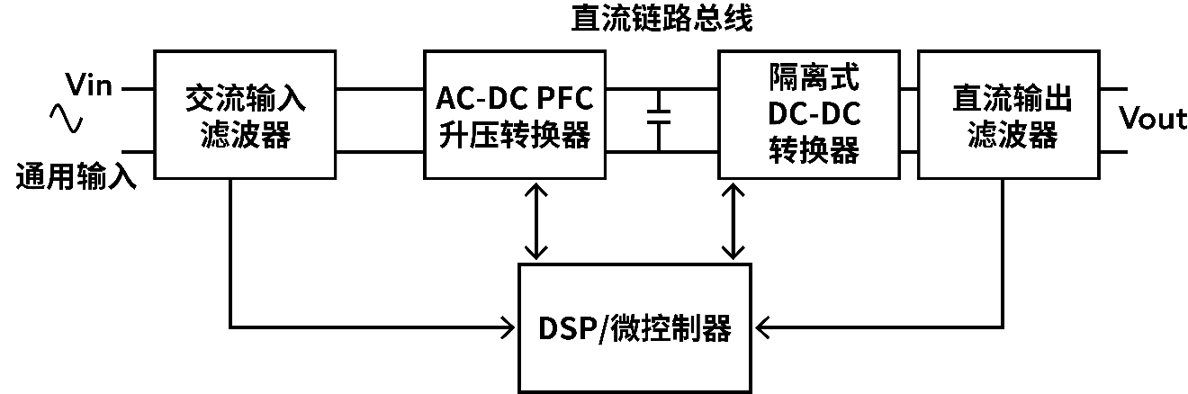 拓?fù)鋬?yōu)化：解鎖電池供電設(shè)備高效設(shè)計(jì)密碼