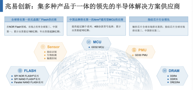 兆易創(chuàng)新：進軍模擬芯片，瞄準電源芯片PMIC和DC/DC等