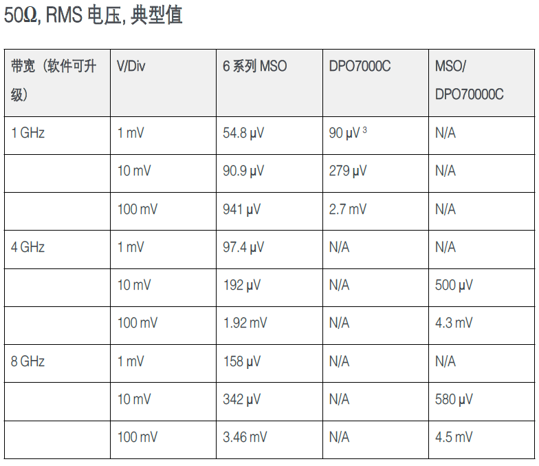 使用MSO6系示波器進(jìn)行環(huán)路響應(yīng)測試 使用MSO6系示波器進(jìn)行環(huán)路響應(yīng)測試