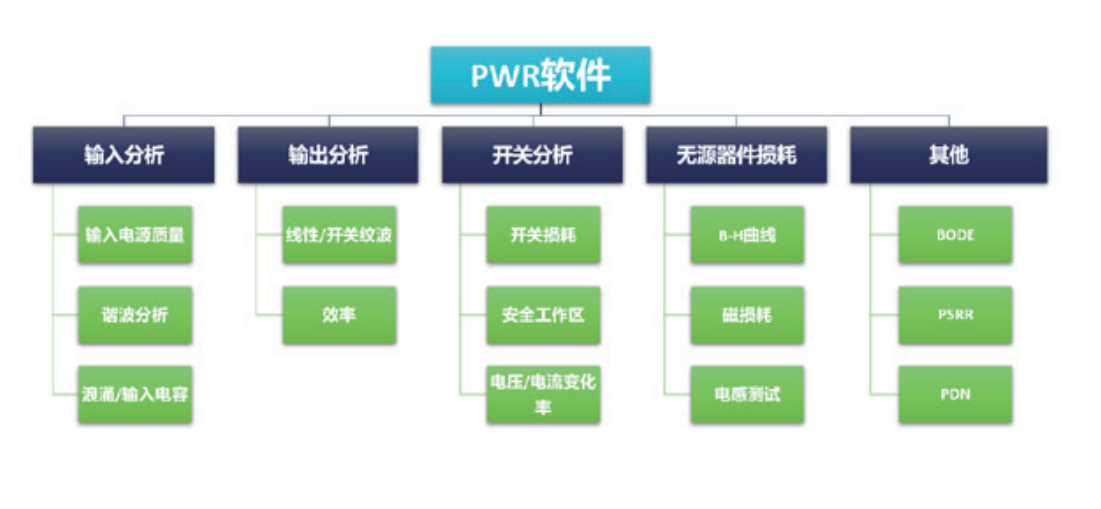 【測試案例分享】使用示波器自動化測量電源開關(guān)損耗 【測試案例分享】使用示波器自動化測量電源開關(guān)損耗
