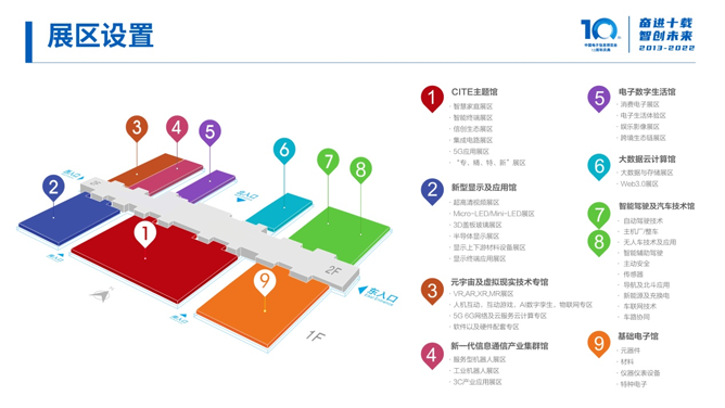 全球消費(fèi)電子產(chǎn)業(yè)往何處去？CITE2022中看門(mén)道！