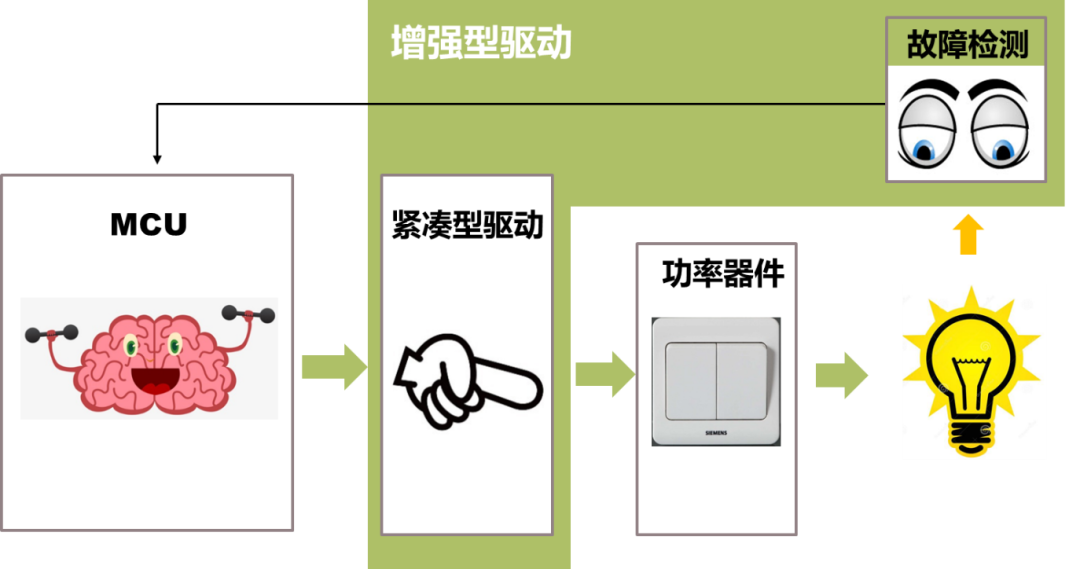 一文弄懂IGBT驅(qū)動(dòng) 一文弄懂IGBT驅(qū)動(dòng)