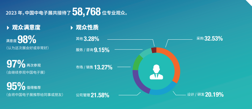 第103屆中國(guó)電子展邀請(qǐng)函 第103屆中國(guó)電子展邀請(qǐng)函