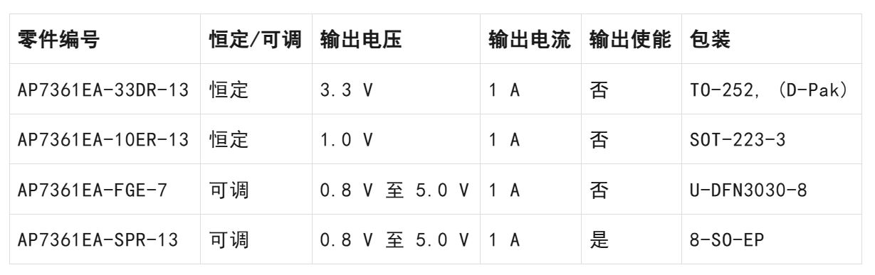 LDO穩(wěn)壓器核心知識(shí)點(diǎn)全解析：掌握這些，你就是專家！