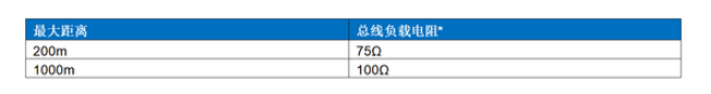 Home Bus系統(tǒng)電感選型避坑指南：PoD應用中的關鍵考量