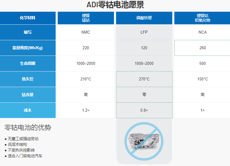 干貨 | 電動(dòng)汽車電池技術(shù)擺脫對(duì)鈷的依賴 干貨 | 電動(dòng)汽車電池技術(shù)擺脫對(duì)鈷的依賴