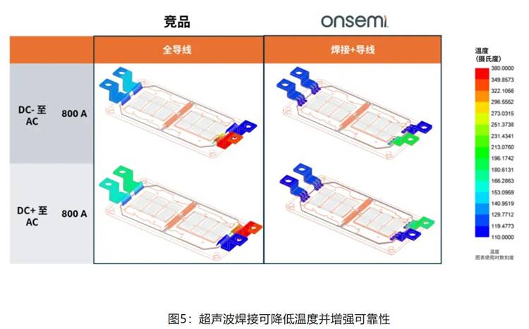 在逆變器應(yīng)用中提供更高能效，這款I(lǐng)GBT模塊了解一下