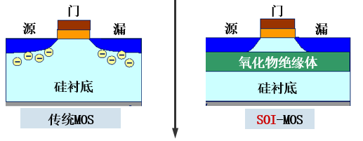一文弄懂IGBT驅(qū)動(dòng) 一文弄懂IGBT驅(qū)動(dòng)
