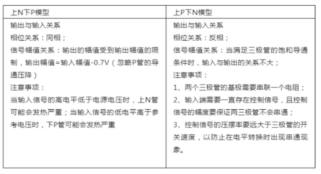 推挽電路的坑，你踩過沒？
