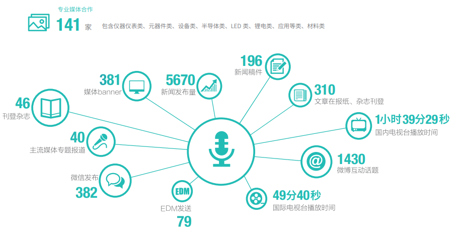 第103屆中國(guó)電子展邀請(qǐng)函 第103屆中國(guó)電子展邀請(qǐng)函