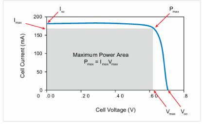 【測試案例分享】 Keithley電化學測試方法與應(yīng)用 【測試案例分享】 Keithley電化學測試方法與應(yīng)用