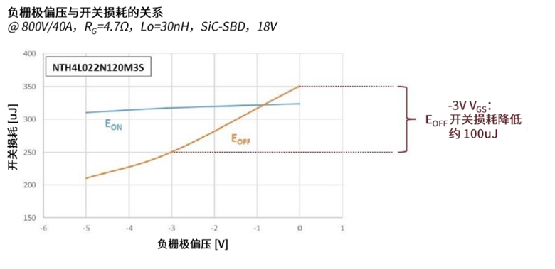 規(guī)避常見“坑”：科學匹配EliteSiC柵極驅(qū)動，讓SiC器件發(fā)揮極致效能