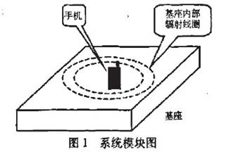 車載手機(jī)充電器的無線化 車載手機(jī)充電器的無線化