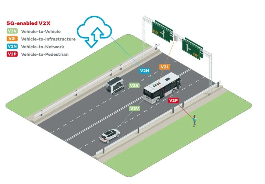 5G通信將為V2X應(yīng)用提供嶄新功能 5G通信將為V2X應(yīng)用提供嶄新功能