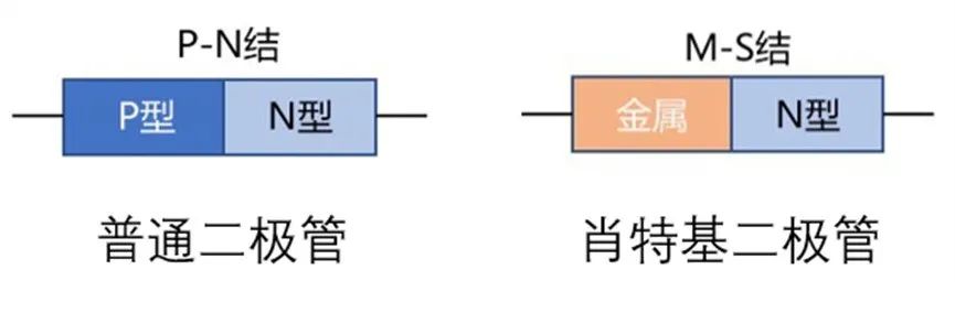 如果不說 你會特別留意肖特基二極管的這些參數(shù)嗎？