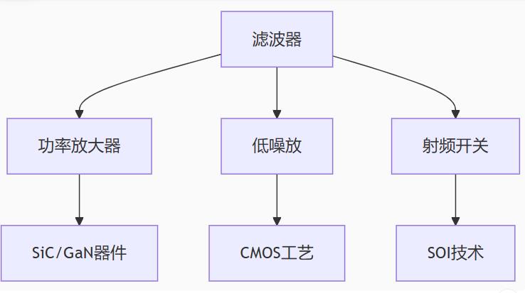 帶寬可調(diào)+毫米波集成:緊湊型濾波器技術全景解析 帶寬可調(diào)+毫米波集成:緊湊型濾波器技術全景解析