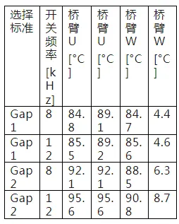 電驅(qū)逆變器SiC功率模塊芯片級(jí)熱分析 電驅(qū)逆變器SiC功率模塊芯片級(jí)熱分析