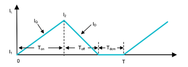 功率因數(shù)校正實戰(zhàn):峰值電流控制法的優(yōu)勢與應(yīng)用 功率因數(shù)校正實戰(zhàn):峰值電流控制法的優(yōu)勢與應(yīng)用