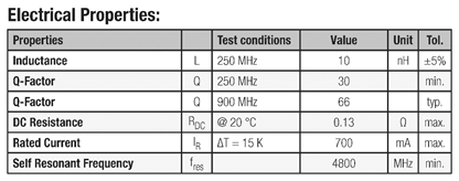 WiFi接口開發(fā)的高級技巧 WiFi接口開發(fā)的高級技巧