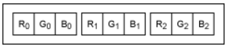 串行器應(yīng)用之如何將攝像頭的RGB或YUV輸出轉(zhuǎn)換成RGB數(shù)據(jù)？