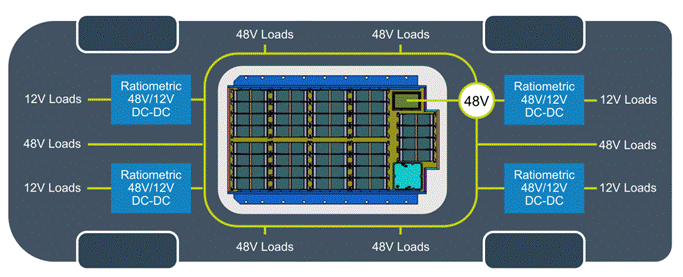 48V區(qū)域架構(gòu):電動汽車的未來 48V區(qū)域架構(gòu):電動汽車的未來