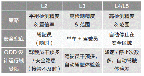 通信感知一體化在車聯(lián)網(wǎng)領(lǐng)域的關(guān)鍵技術(shù)與應(yīng)用 通信感知一體化在車聯(lián)網(wǎng)領(lǐng)域的關(guān)鍵技術(shù)與應(yīng)用
