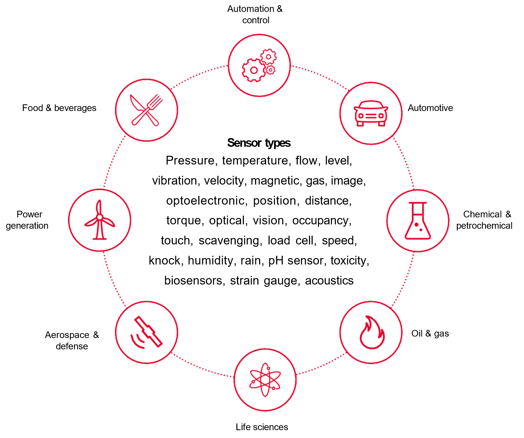 優(yōu)化傳感器性能的兩大利器:測(cè)試表征和線性轉(zhuǎn)換 優(yōu)化傳感器性能的兩大利器:測(cè)試表征和線性轉(zhuǎn)換