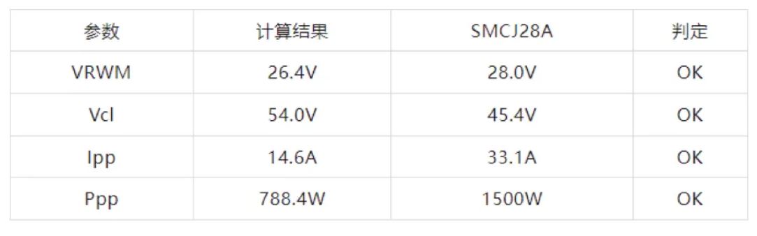 TVS的選型計(jì)算你做對(duì)了嗎？