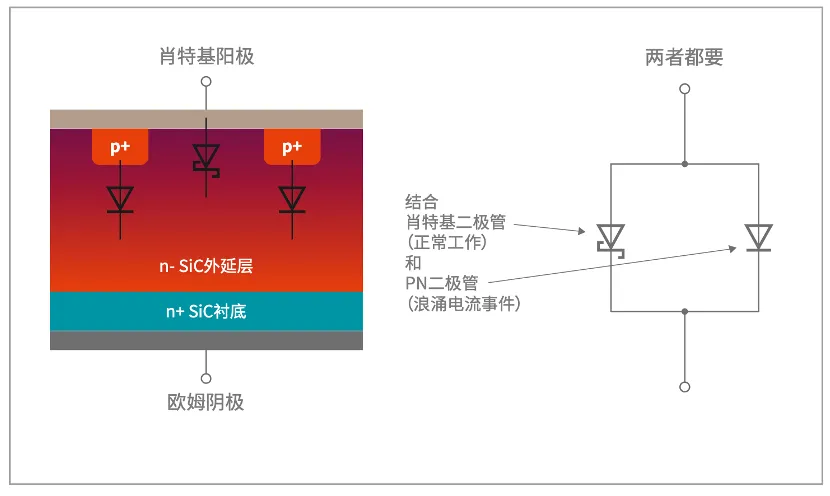 如何打造“不一樣”的電源管理器件？