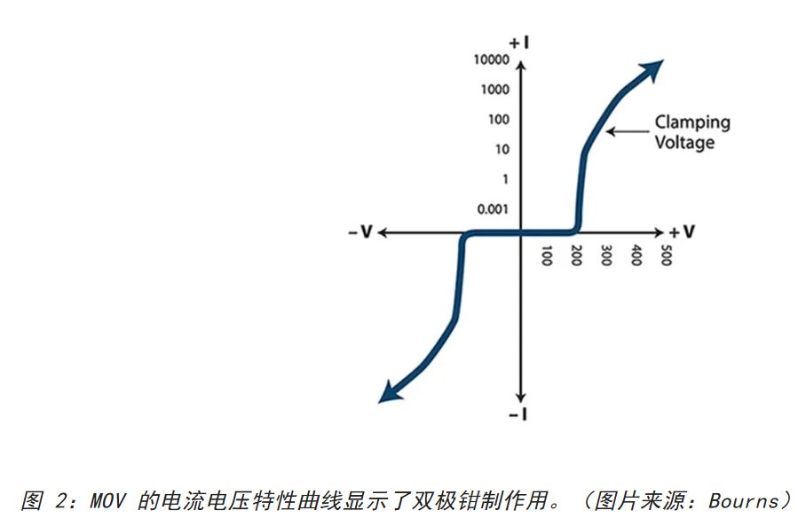 為何混合型交流浪涌保護器是浪涌保護首選？