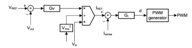 功率因數(shù)校正實戰(zhàn):峰值電流控制法的優(yōu)勢與應(yīng)用 功率因數(shù)校正實戰(zhàn):峰值電流控制法的優(yōu)勢與應(yīng)用