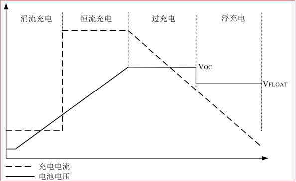 CS5350/CS5328 太陽能板供電鉛酸蓄電池、磷酸鐵鋰電池、鋰電池充電管理IC系列