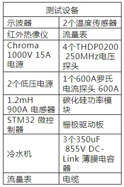 電驅(qū)逆變器SiC功率模塊芯片級(jí)熱分析 電驅(qū)逆變器SiC功率模塊芯片級(jí)熱分析