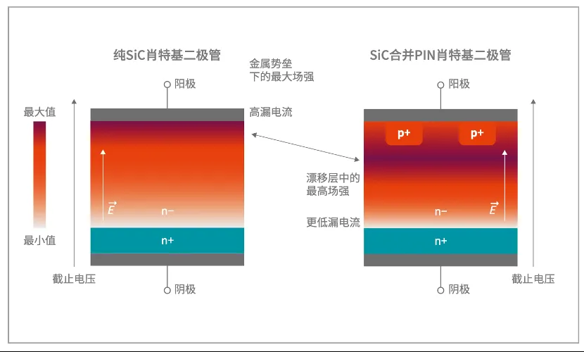 如何打造“不一樣”的電源管理器件？