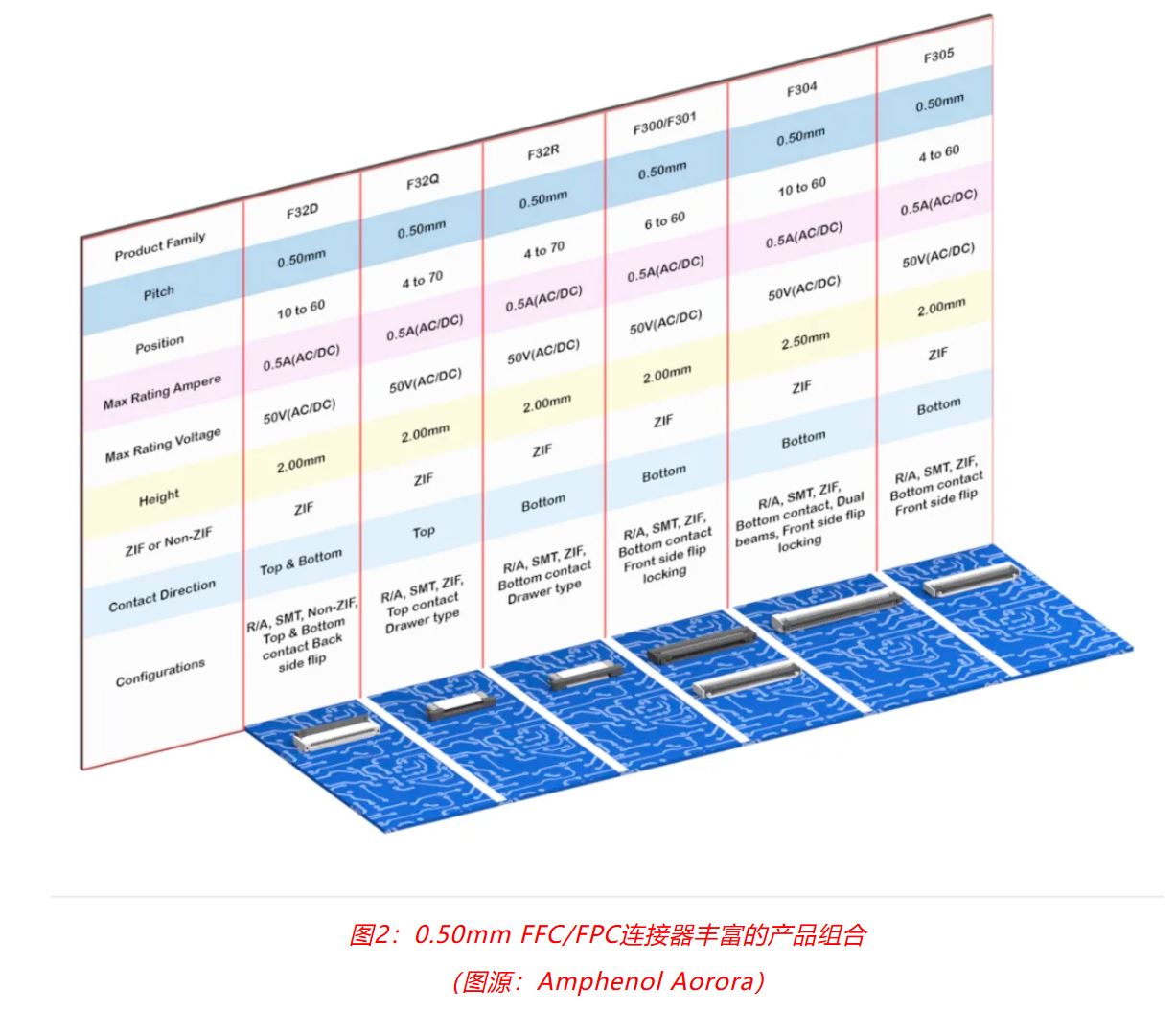 小角色，大作用：汽車信息娛樂系統(tǒng)中，不可或缺的連接器