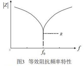 橋感應加熱主電路拓撲結(jié)構(gòu)及控制原理