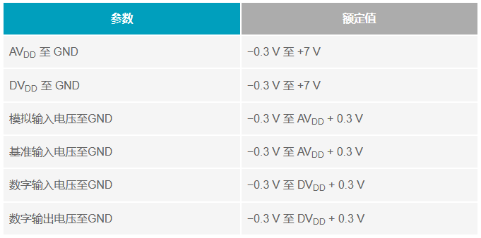 多電源IC的上電時序控制你搞明白了么？