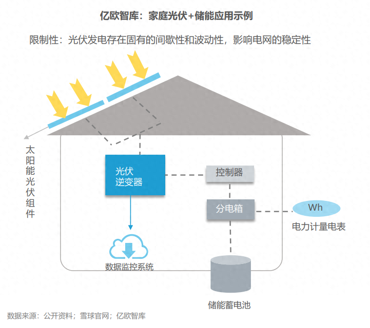 分布式能源體系里儲(chǔ)能電站的應(yīng)用優(yōu)勢有哪些？