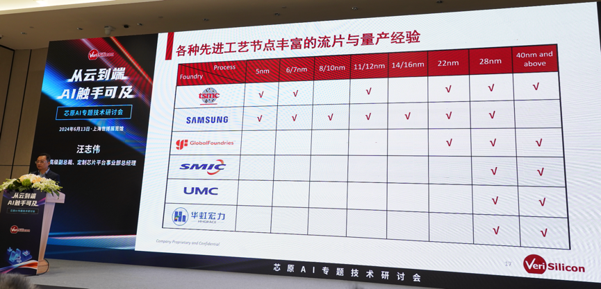芯原汪志偉：芯原IP、平臺(tái)、軟件整套解決方案，助力AIGC算力進(jìn)一步升級(jí)