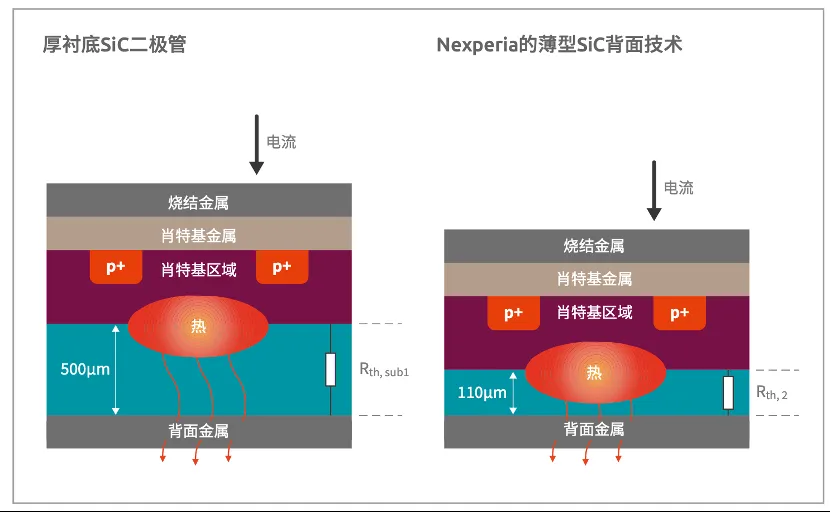 如何打造“不一樣”的電源管理器件？