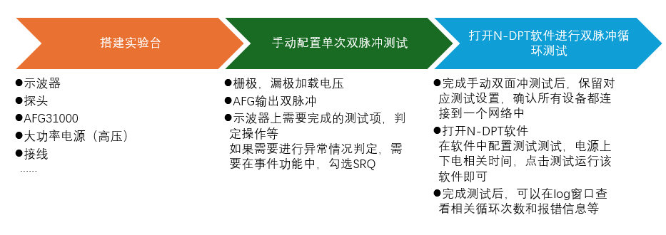 【“源”察秋毫系列】多次循環(huán)雙脈沖測試應(yīng)用助力功率器件研究及性能評(píng)估 【“源”察秋毫系列】多次循環(huán)雙脈沖測試應(yīng)用助力功率器件研究及性能評(píng)估