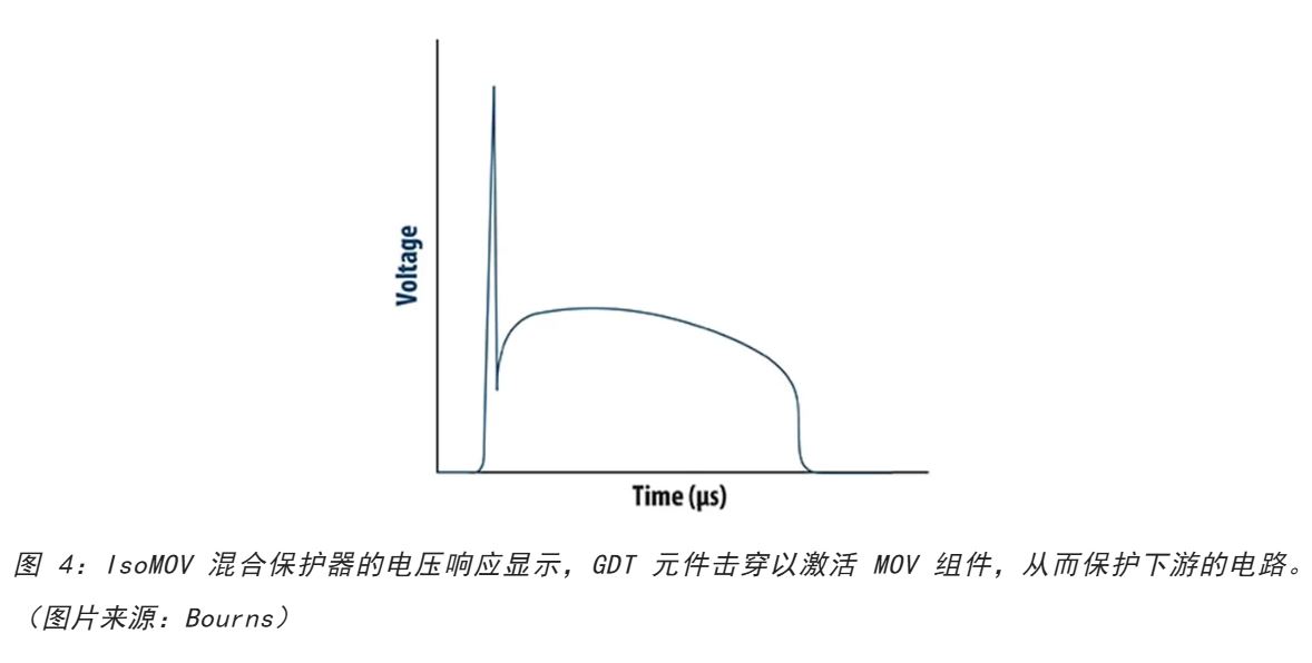 為何混合型交流浪涌保護器是浪涌保護首選？
