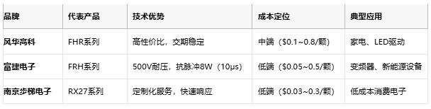 一文讀懂排電阻：技術(shù)原理、應(yīng)用場景及廠商選型策略